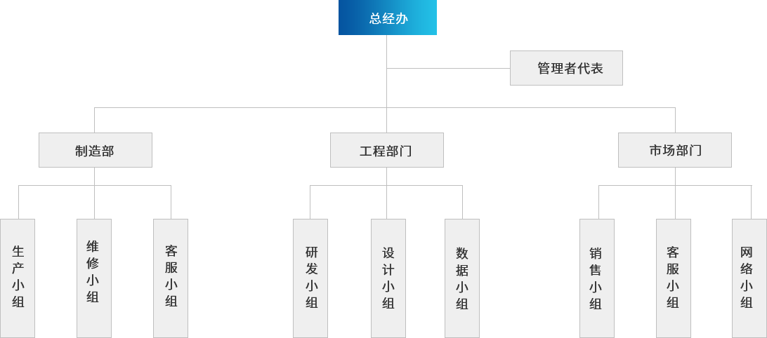 永能組織架構(gòu)